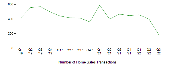 Sales Activity